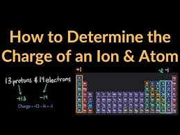 charge of an ion element