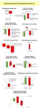 free guide to candlestick patterns