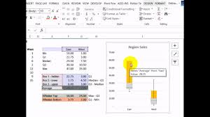 Add Average Marker To Excel Box Plot Box And Whisker Chart