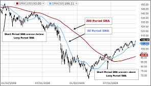 what is sma simple moving average