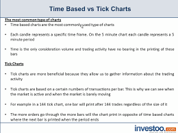 Tick Charts Vs Time Based Charts On Mt4 Investoo Com