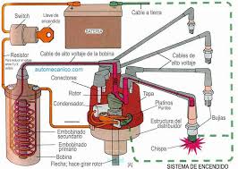 encendido mecánico automotriz sistemas