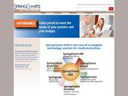 Springcharts Emr Review Why 2 5 Stars Aug 2019 Itqlick