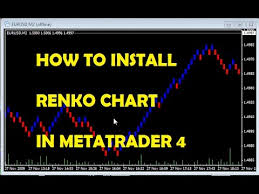 How To Install Renko Chart In Metatrader 4 Free Download 2015