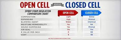Closed Cell Foam Insulation