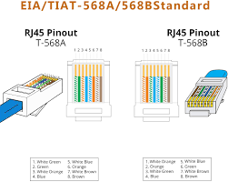 Cat6 wiring diagram cat5 cable colors ethernet cat 5 ends resize. Pass Through Rj45 Ends Gold Plated 3 Prong 8p8c Ethernet Ends 50 Pack Rj45 Cat5 Cat5e