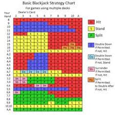 Optimal Blackjack Method All About Infographics