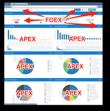 Building A Monitoring Dashboard With Oracle Apex Jet Charts