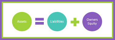 The Accounting Equation