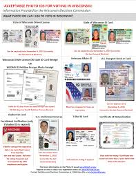 voter id questions answered city of