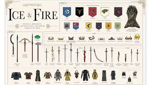 Game Of Thrones The World Of Ice Fire Chart