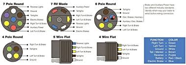 The ground and two extra pins are available to provide two additional functions, typically for electric brakes and 12 volt hot lead. Diagram Pull Trailer Wire Diagram 6 Full Version Hd Quality Diagram 6 Radiatordiagram Veritaperaldro It