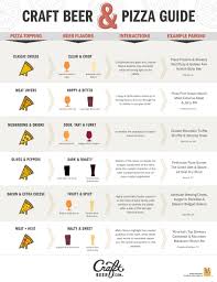 Chart Easy Tips For Craft Beer And Pizza Pairings