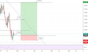 Nzdhkd Chart Rate And Analysis Tradingview