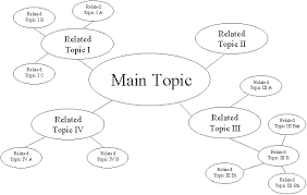 Brainstorming Diagram Literature Teaching Diagram