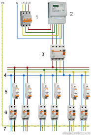 Pendawaian elektrik merupakan satu sistem rangkaian pengalir elektrik bagi mengangkut arus elektrik ke peralatan elektrik yang terlibat. Pendawaian Elektrik Di Dalam Rumah 314167 Info