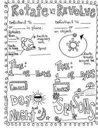 Rotate Vs Revolve Fill In The Blank Doodle Anchor Chart