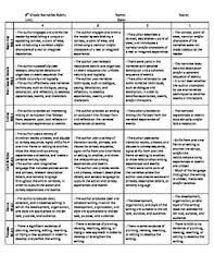 Department of English Assessment Grid English Essay Rubric A       