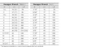 Standard Wrench Set Size Chart Www Bedowntowndaytona Com