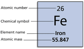 atomic number and m number isotopes