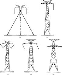 Guyed Tower An Overview Sciencedirect Topics