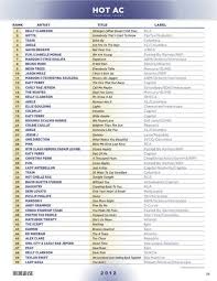 Top 50 Songs Of 2012 Design Your Playlist On Muzikool Com