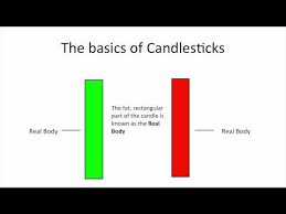 Understanding Candlestick Charts For Beginners Youtube