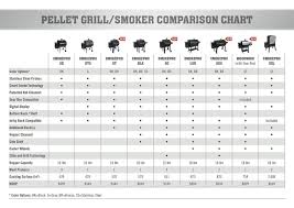 Traeger Pellet Grill Review Grills Forever Ninja Cooking