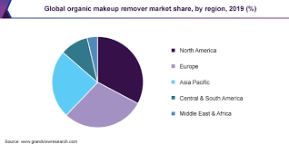 organic makeup remover market size