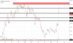 Spicejet Stock Price And Chart Bse Spicejet Tradingview
