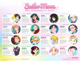 Sparklepipsi Sailor Moon Myers Briggs Personality