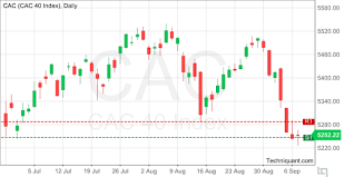 Techniquant Cac 40 Index Cac Technical Analysis Report
