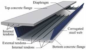 typical corrugated steel web box girder