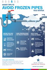 You'll want to winterize or drain the components of your further protect your sprinkler heads against freezes by blowing them out. New Jersey American Water Offers Cold Weather Water Tips Business Wire