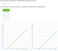 Two Variable Equation 6th Grade Math