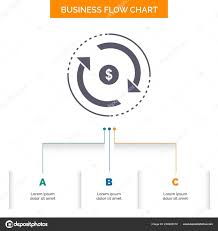 Circulation Finance Flow Market Money Business Flow Chart