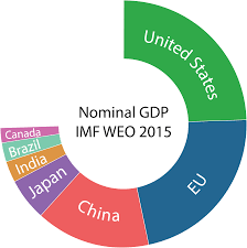 File World Share Of Nominal Gdp Imf Weo 2015 Png Wikimedia