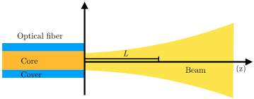 light at the exit of an optical fiber