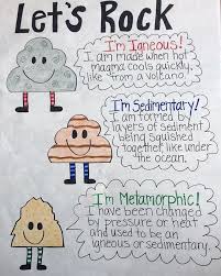 Types Of Rocks Anchor Chart Teaching Science Classroom