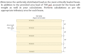 determine the uniformly distributed