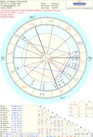 Sigmund Freud Beyond The Stars Astrology And Tarot