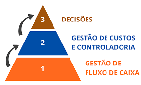 conciliação bancária construção civil