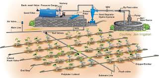 Smart Farming Automated And Connected Agriculture