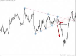 Forex Chart Pattern On The Gbpnzd 4 Hour Forex Chart