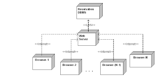 UML Diagrams for Library Management   Programs and Notes for MCA The Journal of Object Technology