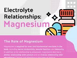 electrolyte relationships magnesium