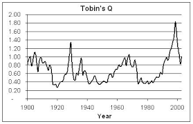 Tobins Q Wikipedia