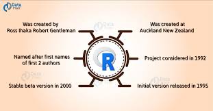 A Complete Guide To Learn R Towards Data Science