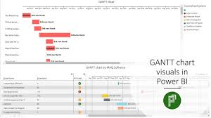Gantt Chart Visuals In Power Bi