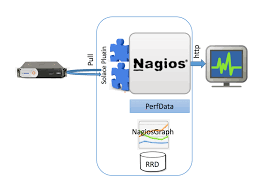 integration guide nagios monitoring
